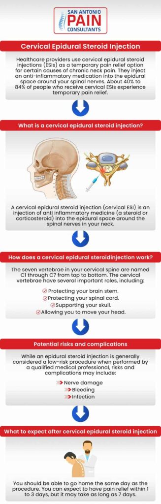 Cervical Epidural Steroid Injection Near Me in San Antonio, TX