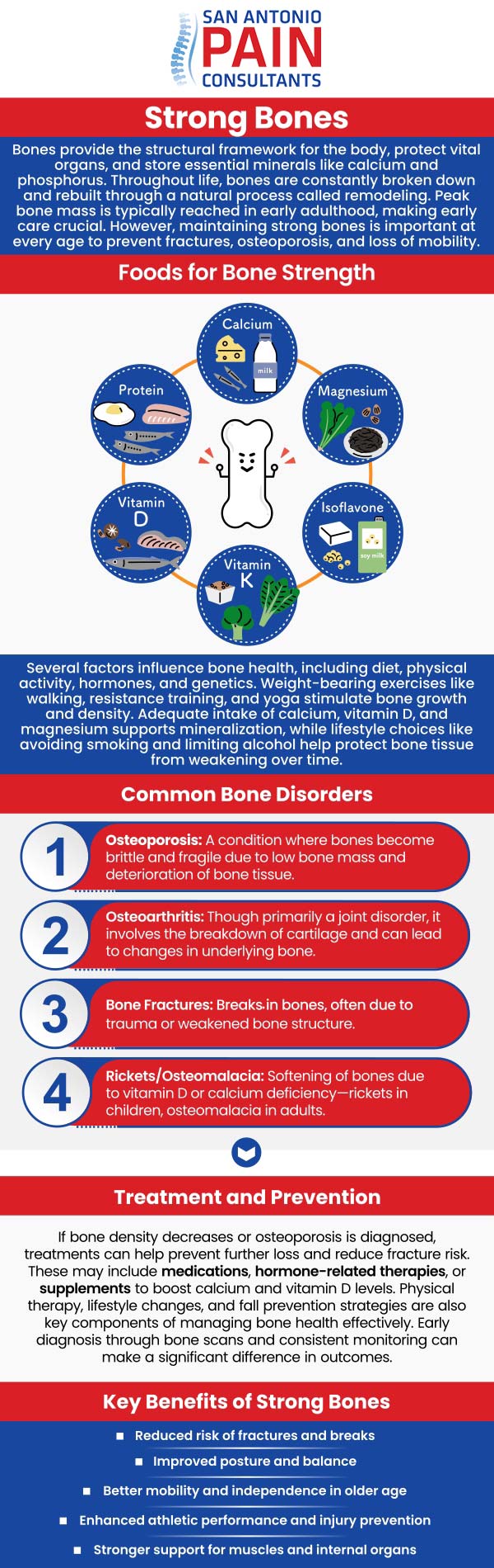 Bones form the solid framework of your body, giving it shape, strength, and protection. Beyond support, bones also store essential minerals and house bone marrow, which produces blood cells. With 206 bones in the adult body, each plays a unique role in maintaining your structure and allowing motion in coordination with muscles and joints. At San Antonio Pain Consultants P.A., Dr. Darius Zagunis, M.D., recognizes how vital your skeletal system is to overall health. Understanding how your bones function is the first step to maintaining lifelong strength and mobility. For more information, contact us or schedule an appointment online. We are located at 3903 Wiseman Blvd, Ste 117, San Antonio, TX 78251. Bones form the solid framework of your body, giving it shape, strength, and protection. Beyond support, bones also store essential minerals and house bone marrow, which produces blood cells. With 206 bones in the adult body, each plays a unique role in maintaining your structure and allowing motion in coordination with muscles and joints. At San Antonio Pain Consultants P.A., Dr. Darius Zagunis, M.D., recognizes how vital your skeletal system is to overall health. Understanding how your bones function is the first step to maintaining lifelong strength and mobility. For more information, contact us or schedule an appointment online. We are located at 3903 Wiseman Blvd, Ste 117, San Antonio, TX 78251.