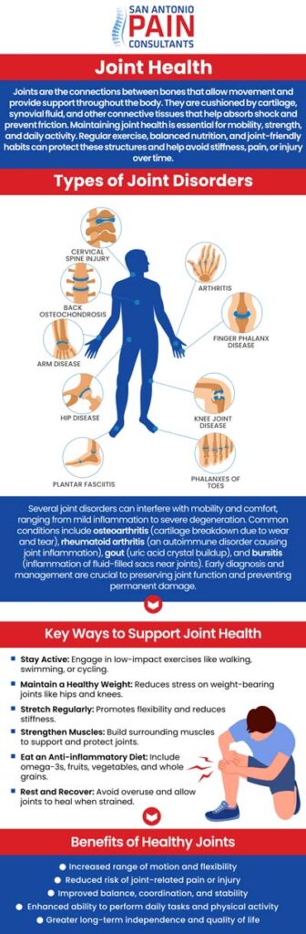 Joints are the connection points between bones, allowing your body to bend, twist, and move freely. They play a crucial role in daily activities—whether it's walking, reaching, or even sitting comfortably. Each joint, from your knees and hips to your shoulders and spine, works like a hinge or pivot to provide mobility and support. At San Antonio Pain Consultants P.A., Dr. Darius Zagunis, M.D., understands the importance of joint function in maintaining a healthy, active lifestyle. For more information, contact us or schedule an appointment online. We are located at 3903 Wiseman Blvd, Ste 117, San Antonio, TX 78251. Joints are the connection points between bones, allowing your body to bend, twist, and move freely. They play a crucial role in daily activities—whether it's walking, reaching, or even sitting comfortably. Each joint, from your knees and hips to your shoulders and spine, works like a hinge or pivot to provide mobility and support. At San Antonio Pain Consultants P.A., Dr. Darius Zagunis, M.D., understands the importance of joint function in maintaining a healthy, active lifestyle. For more information, contact us or schedule an appointment online. We are located at 3903 Wiseman Blvd, Ste 117, San Antonio, TX 78251.