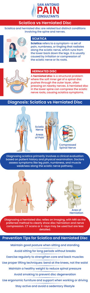 Sciatica and herniated discs are closely related but have distinct differences in symptoms and causes. Sciatica often results from a herniated disc compressing the sciatic nerve, causing pain radiating down the leg. Dr. Darius Zagunis M.D. provides expert diagnosis and treatment for both conditions, helping patients understand their unique situation and offering effective solutions to relieve pain and improve mobility. Early evaluation is crucial for optimal recovery. For more information, contact us or schedule an appointment online. We are at 3903 Wiseman Blvd, Ste 117, San Antonio, TX 78251. Sciatica and herniated discs are closely related but have distinct differences in symptoms and causes. Sciatica often results from a herniated disc compressing the sciatic nerve, causing pain radiating down the leg. Dr. Darius Zagunis M.D. provides expert diagnosis and treatment for both conditions, helping patients understand their unique situation and offering effective solutions to relieve pain and improve mobility. Early evaluation is crucial for optimal recovery. For more information, contact us or schedule an appointment online. We are at 3903 Wiseman Blvd, Ste 117, San Antonio, TX 78251.