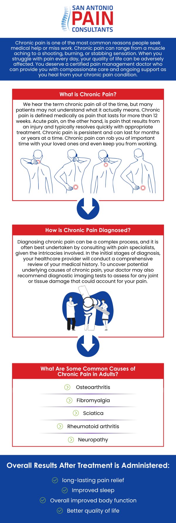 Struggling with chronic pain doesn't have to be your daily reality. Dr. Darius Zagunis M.D., at the San Antonio Pain Consultations combines advanced treatments with compassionate care. Let us help you find lasting relief and reclaim your quality of life. For more information, contact us or book an appointment online. We are located at 3903 Wiseman Blvd, Ste 117, San Antonio, TX 78251.