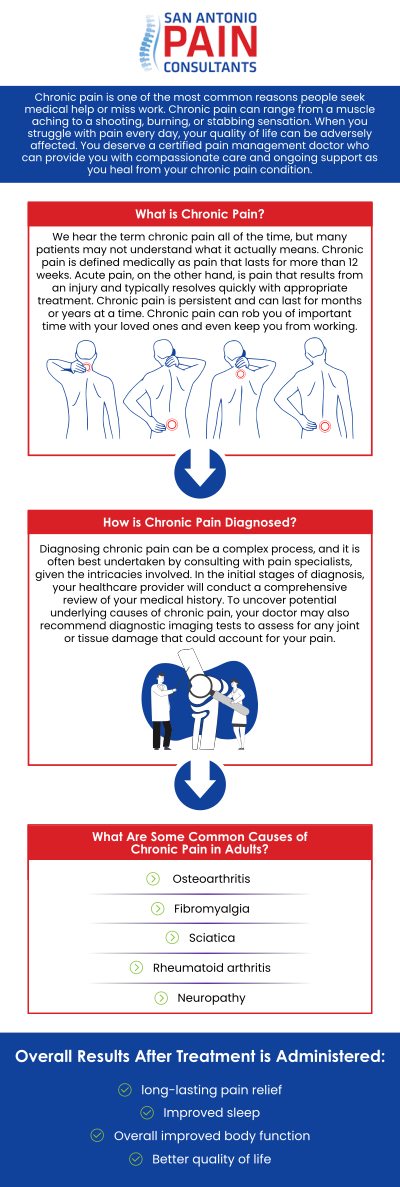 Struggling with chronic pain doesn't have to be your daily reality. Dr. Darius Zagunis M.D., at the San Antonio Pain Consultations combines advanced treatments with compassionate care. Let us help you find lasting relief and reclaim your quality of life. For more information, contact us or book an appointment online. We are located at 3903 Wiseman Blvd, Ste 117, San Antonio, TX 78251.