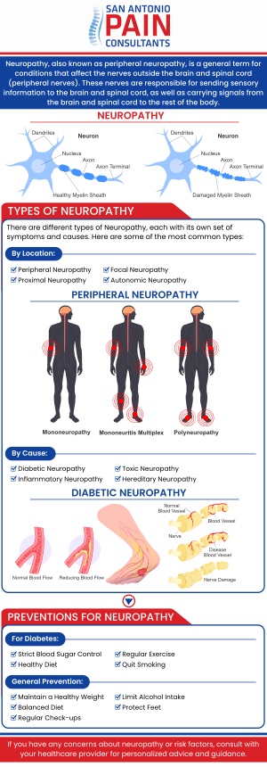 At San Antonio Pain Consultants, Dr. Darius Zagunis, M.D., helps patients better understand neuropathy, a condition caused by nerve damage that can lead to pain, numbness, tingling, or weakness. Learning about common questions related to neuropathy can help patients recognize symptoms early and explore available treatment options. The goal is to provide clear information so individuals can feel confident about seeking care. For more information, contact us or book an appointment online. We are located at 3903 Wiseman Blvd, Ste 117, San Antonio, TX 78251.